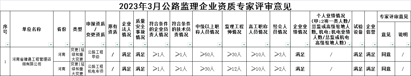 公司兩項資質(zhì)延續(xù)順利通過專家評審