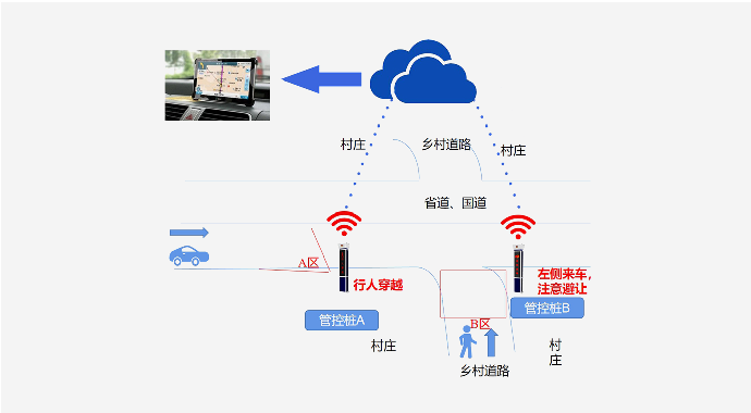 道路安全警示系統